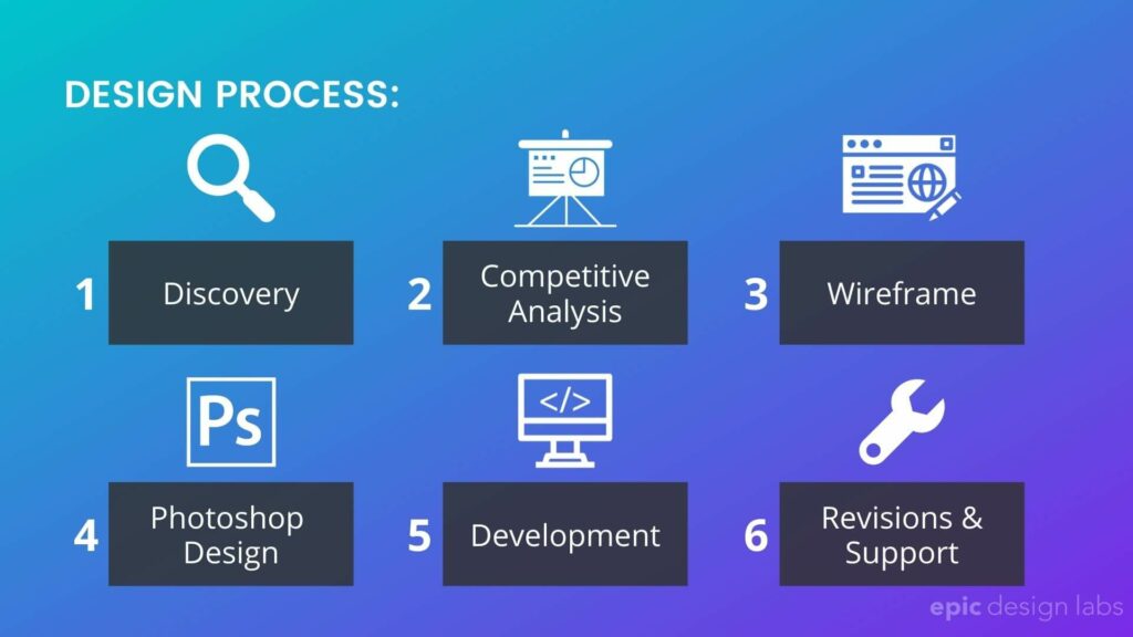 epic design labs design process