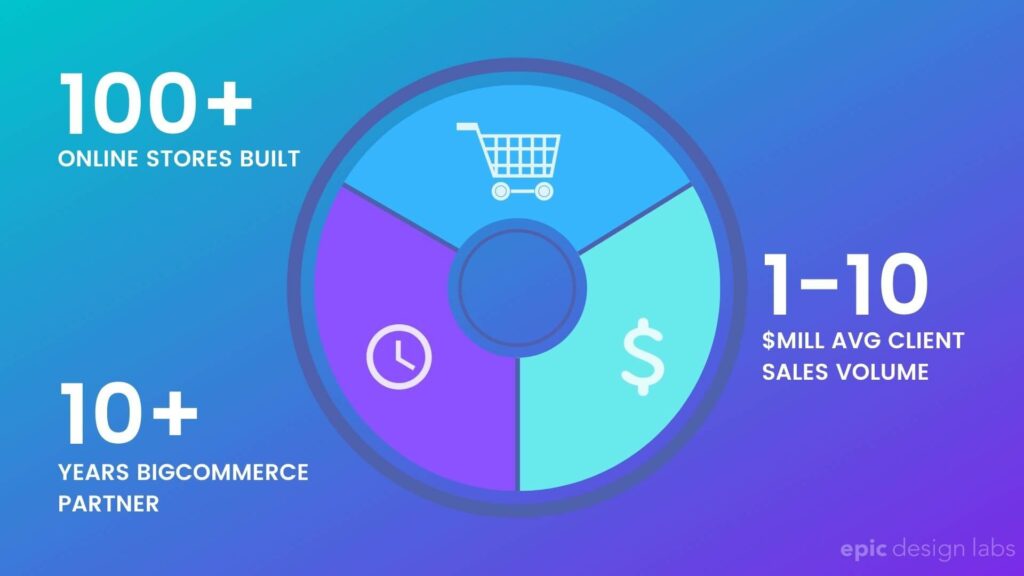 epic design labs stats